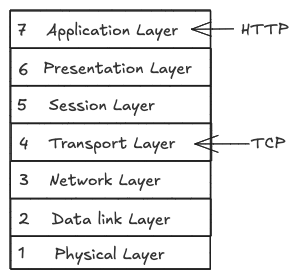 images/websocket